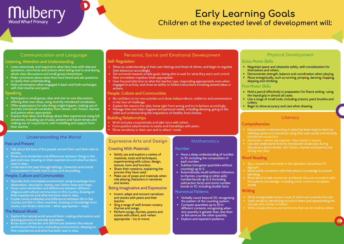 Early Years Curriculum Mulberry Wood Wharf